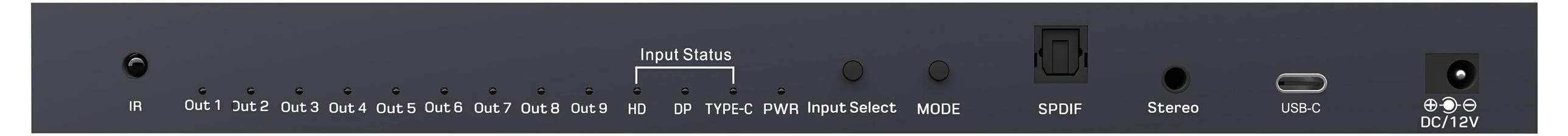 Ein schwarzes Eingabeauswahlpanel mit beschrifteten Anschlüssen von ‚HDMI 1' bis ‚HDMI 8', ‚ID', ‚YPbPr', ‚Audio Breakout', ‚RS232', ‚IR', ‚XTP OUT', ‚XTP IN' und Netzschalter.