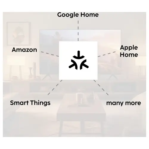 Hama Smart-Home-Hub, Matter, Zigbee, Thread, für Sprach-/Appsteuerung IP-Switch Hama Smart-Home-Hub, Matter, Zigbee, Thread, für Sprach-/Appsteuerung IP-Switch