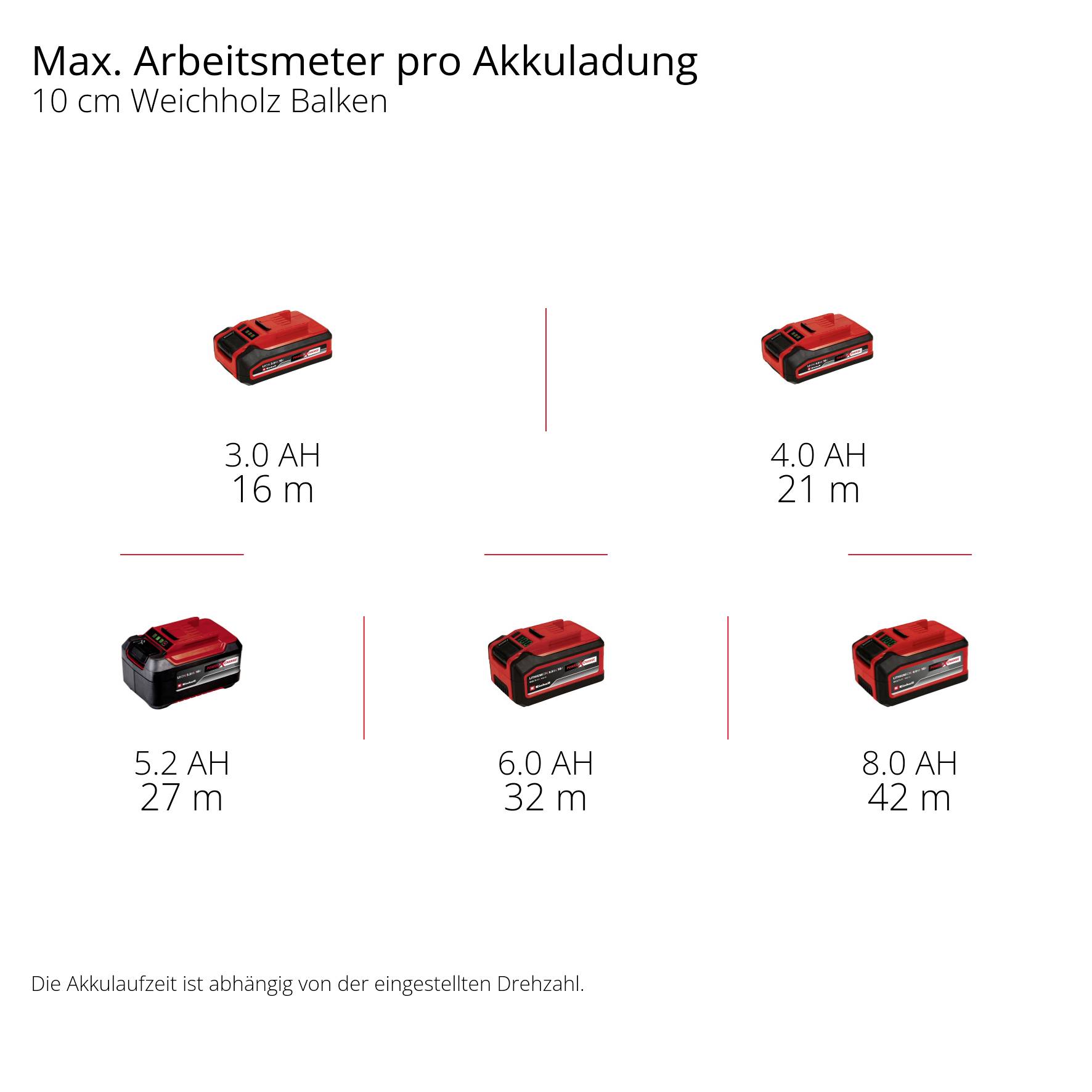 Einhell Professional TP-BR 18/32 Li BL Solo 4468000 Bürstenschleifer 1300W