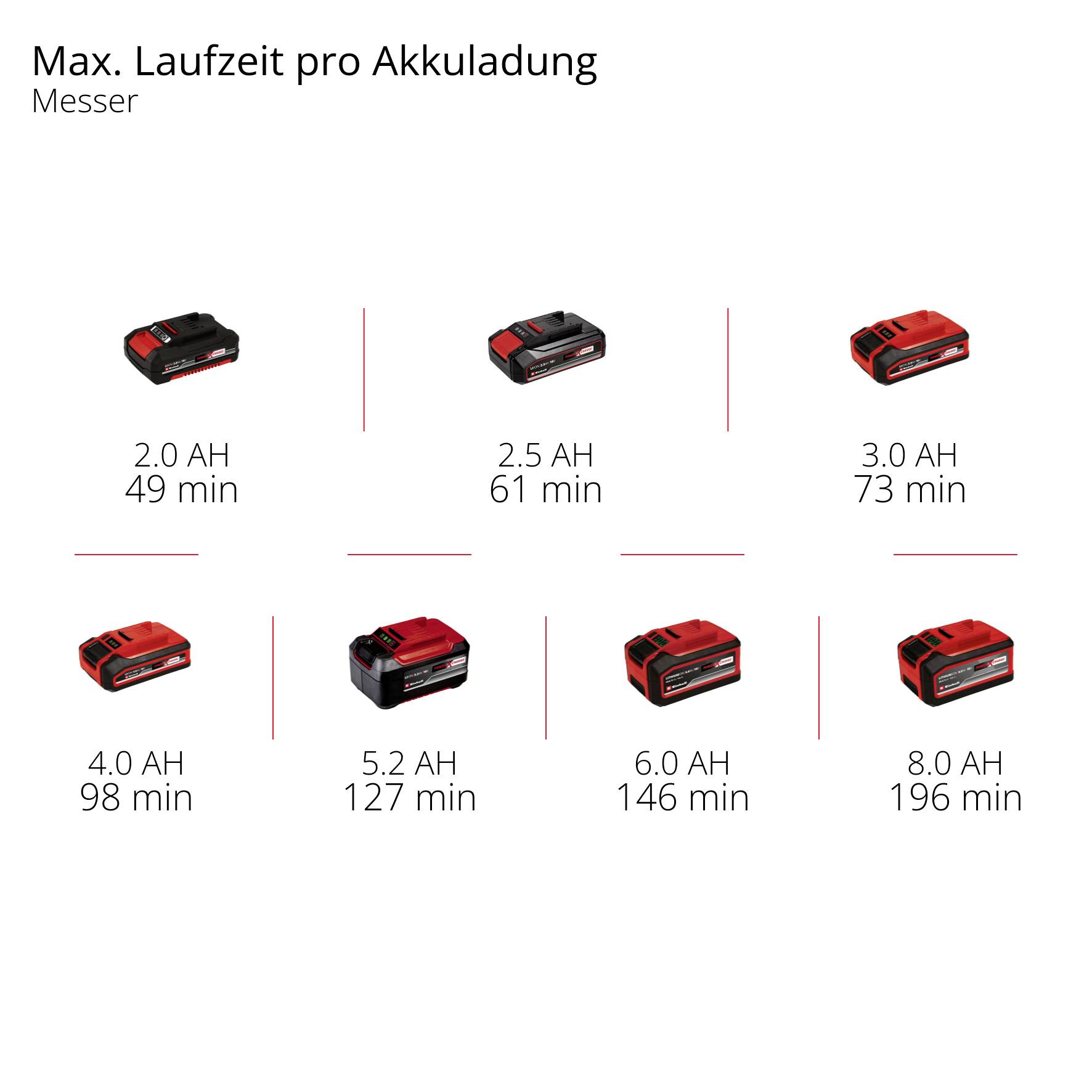 Einhell GC-CT 18/2411 Li P-Solo Akku-Rasentrimmer ohne Ladegerät, ohne Akku 18 V Schnittbreite (max.): 240 mm