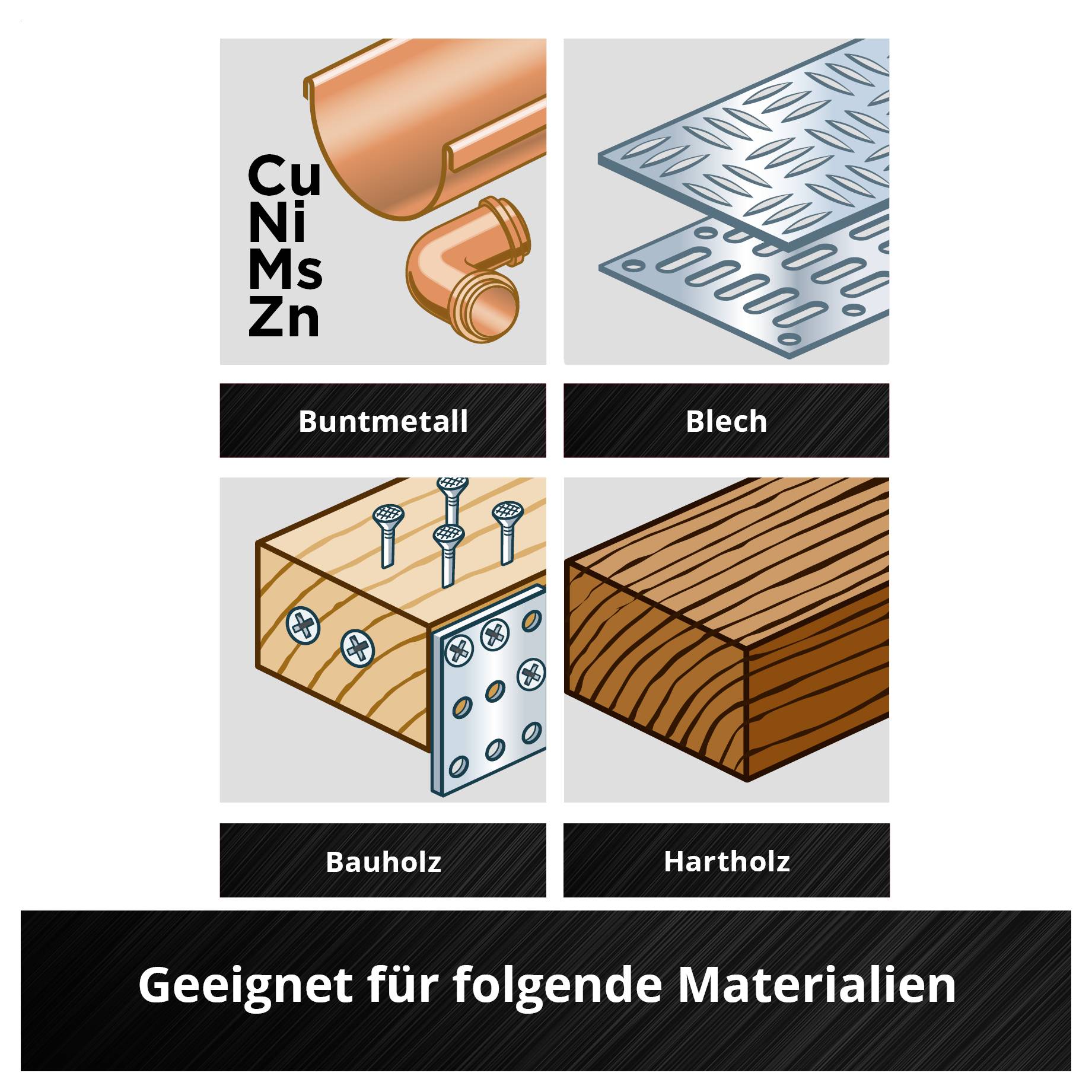 Vier Materialgrafiken: Buntmetall (Kupferrohr), Blech (Metallplatte), Bauholz (Holzbretter), Hartholz (Holzblock). Geeignet für folgende Materialien.