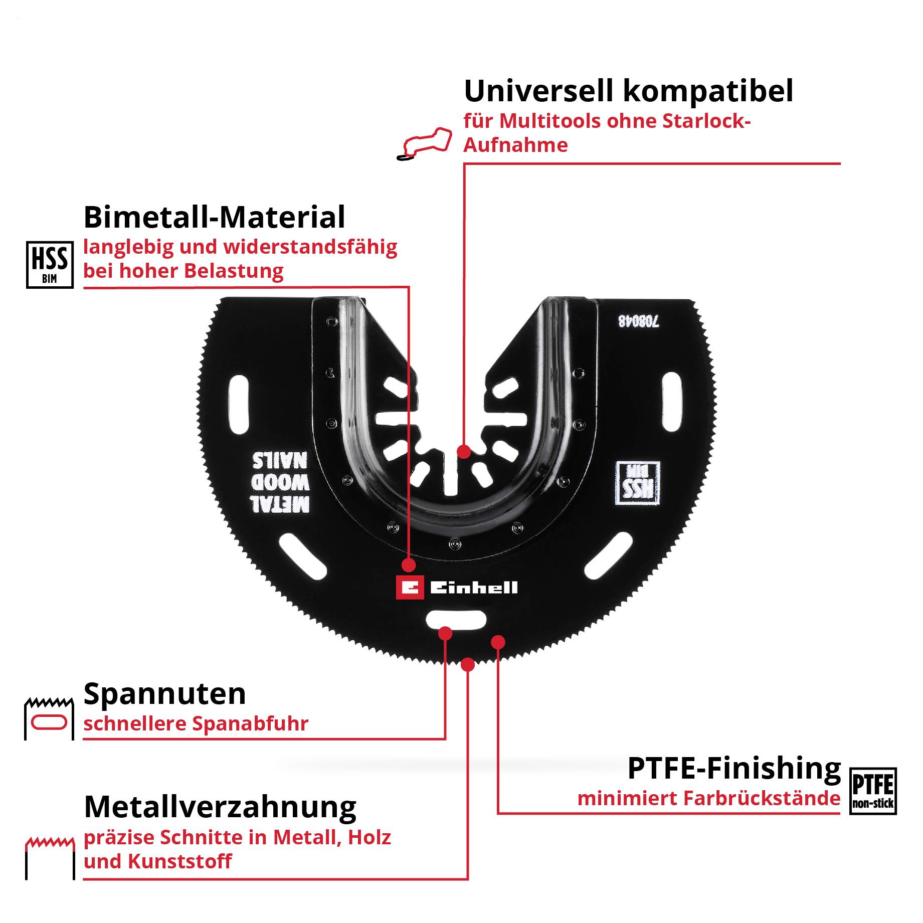 Eine Hand benutzt ein rotes elektrisches Werkzeug mit triangulären Schleifaufsätzen zum Abschleifen von Mörtel zwischen Fliesen. Der Text lautet: „HM Delta-Raspeln zum groben Schleifen von Mörtel, Putz, Fliesenkleber und Teppichresten