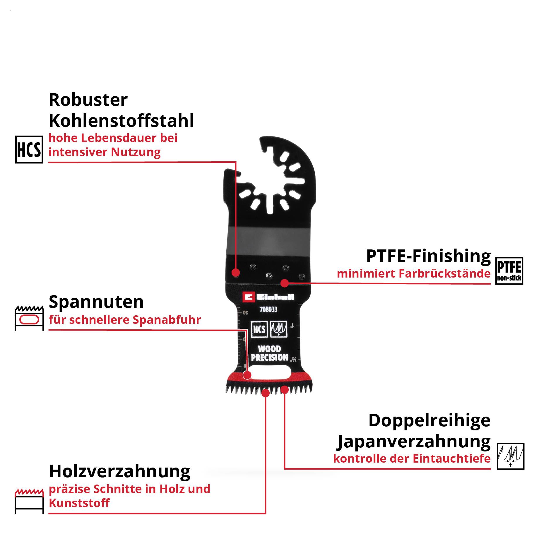 Sägeblatt aus kohlenstoffreichem Stahl mit Doppelreihe für Holz und Kunststoff; PTFE-Finish reduziert Rückstände.