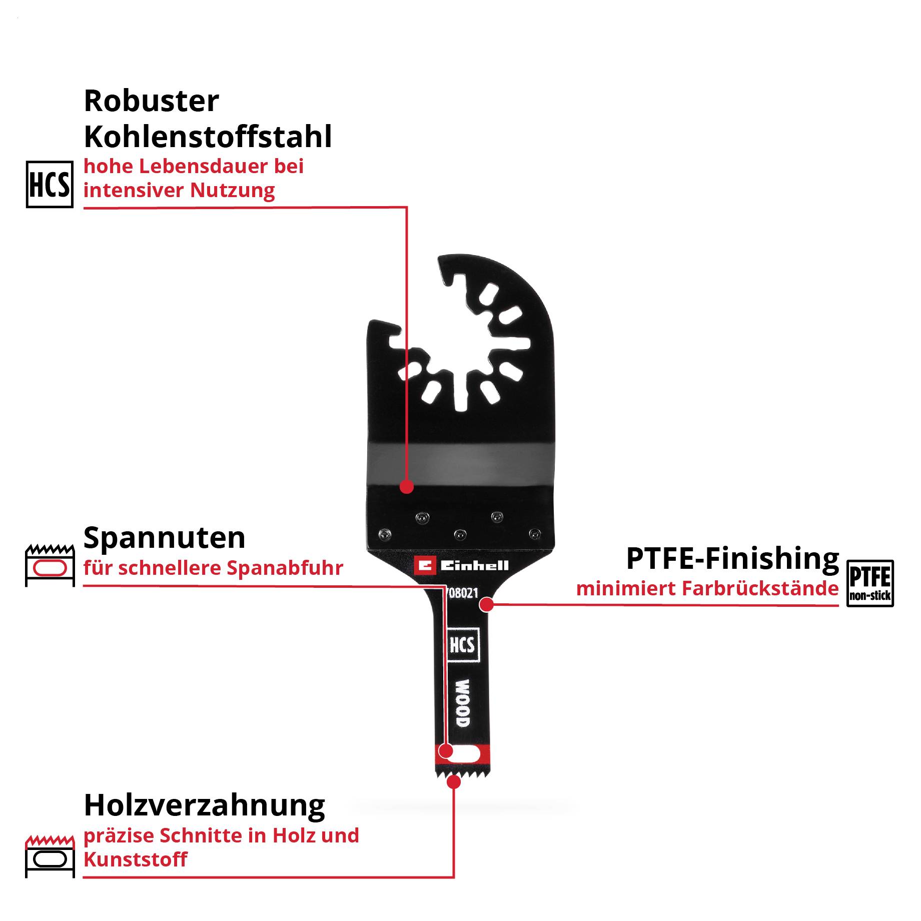 Einsatzbild eines Multitools mit Beschriftungen: Robuster Kohlenstoffstahl, Spannuten für Spanabfuhr, PTFE-Finishing, Holzverzahnung.