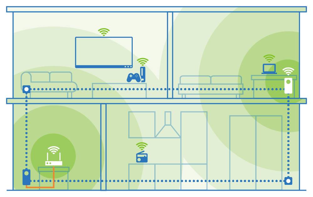 Devolo Magic 2 WiFi 6 next Powerline Starter Kit 07188 Powerline, WLAN 2400MBit/s