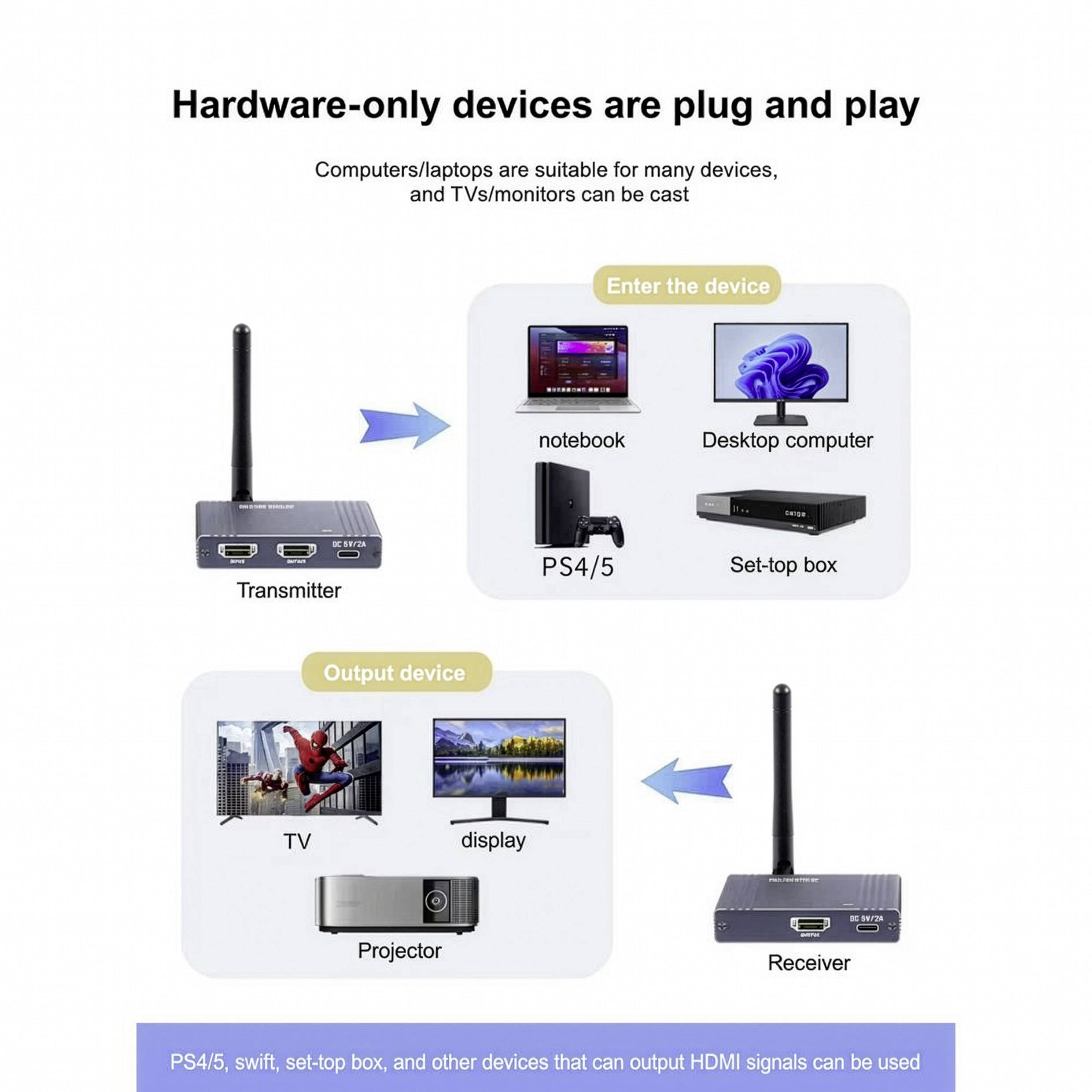 SpeaKa Professional HDMI-Funkübertragung (Set) 180m 2412MHz, 2485MHz, 5125MHz, 5845MHz 1920 x 1080 Pixel durchgeschleifter