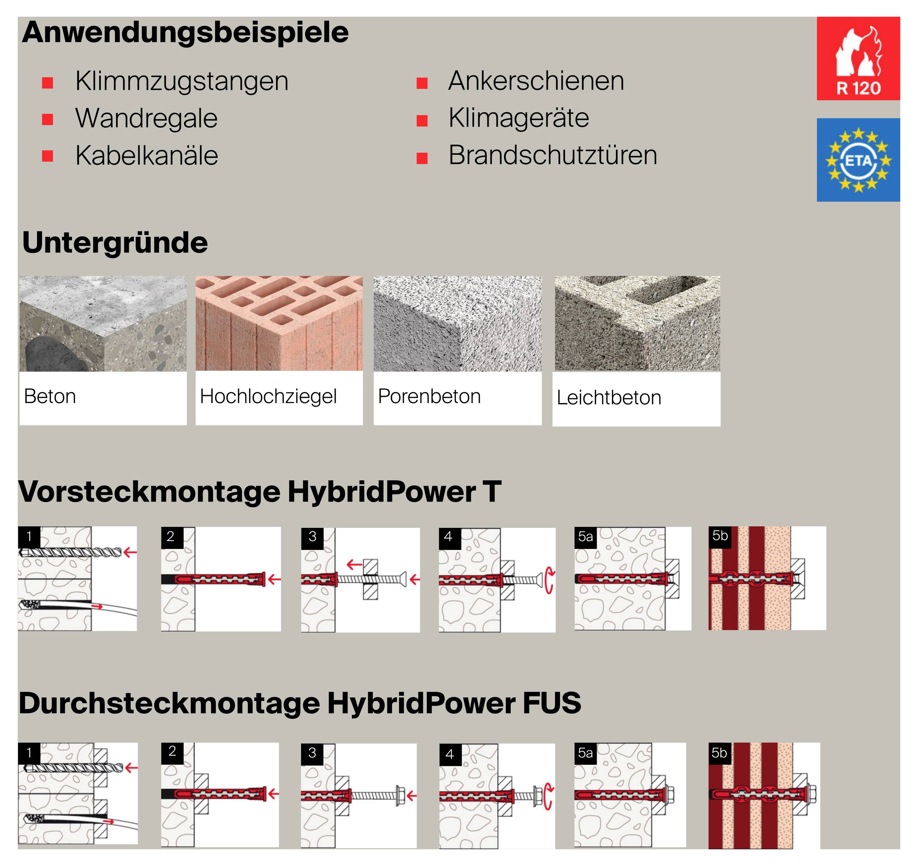 Montageübersicht für HybridPower-Dübel: Anwendungsbeispiele, geeignete Untergründe und Schrittfolgen für Vorsteck- und Durchsteckmontage.