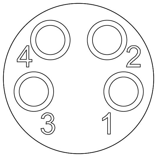 Kreisdiagramm mit vier Quadranten, im Uhrzeigersinn nummeriert: 0, 2, 1, 3.