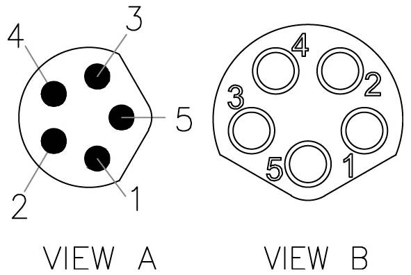 Diagramm eines 5-poligen Steckers. Ansicht A zeigt nummerierte Pins in einer kreisförmigen Anordnung. Ansicht B ist die Rückansicht mit entsprechenden nummerierten Anschlüssen.