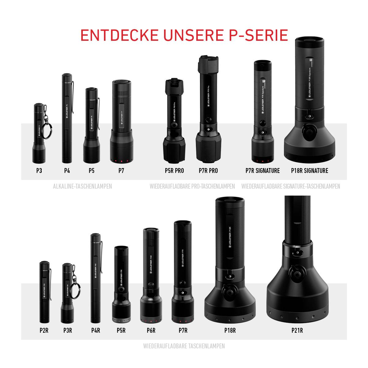 Entdecke unsere P-Serie: Verschiedene Taschenlampenmodelle von klein bis groß, nummeriert von P3 bis P21R, in zwei Reihen angeordnet.