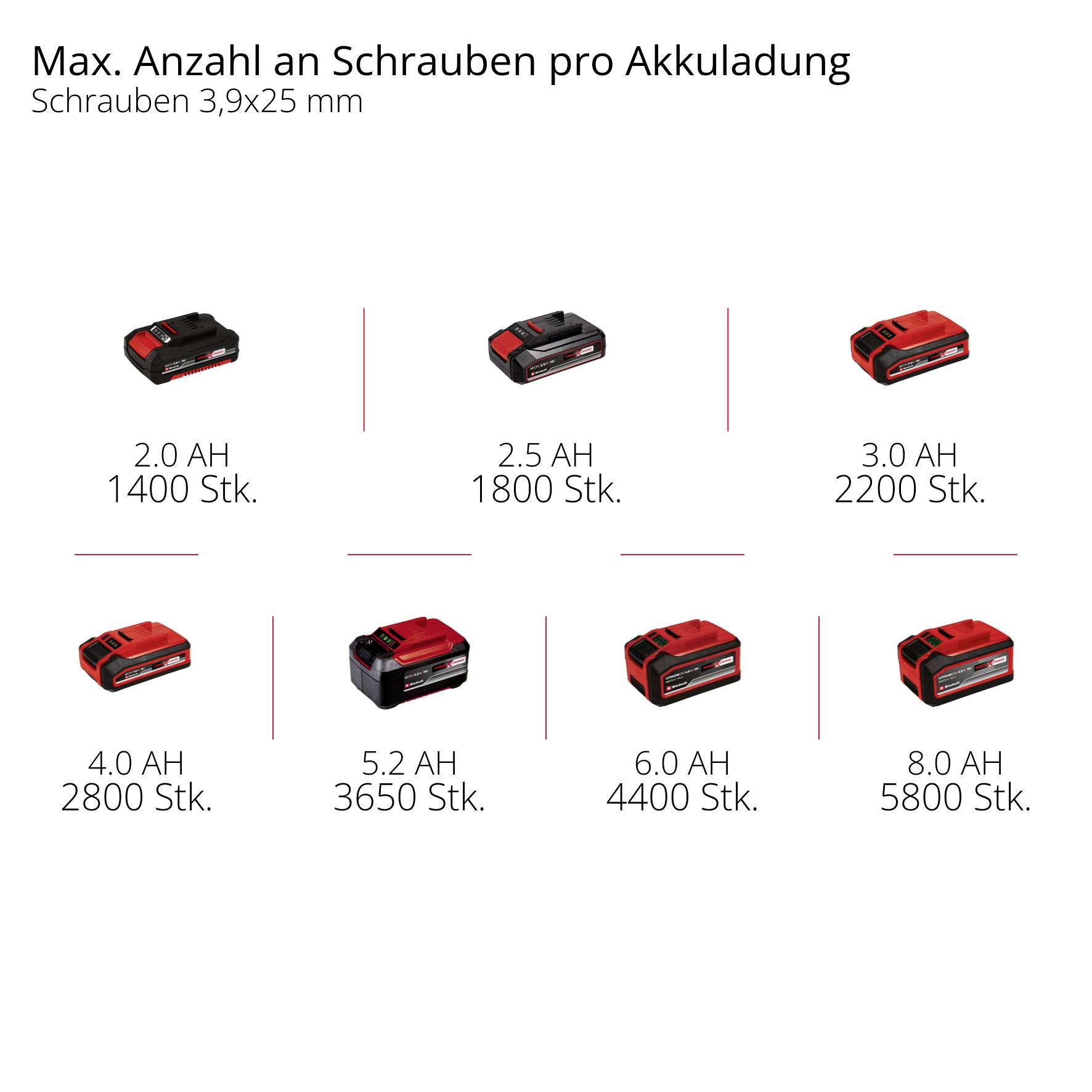 Einhell Professional TP-DY 18 Li BL 4261012 Akku-Trockenbauschrauber