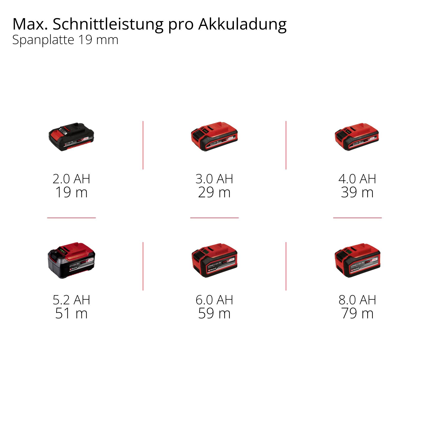 Einhell Professional TP-PS 18/165 Li BL - Solo Akku-Tauchsäge Schnitttiefe max. (90°) 56mm