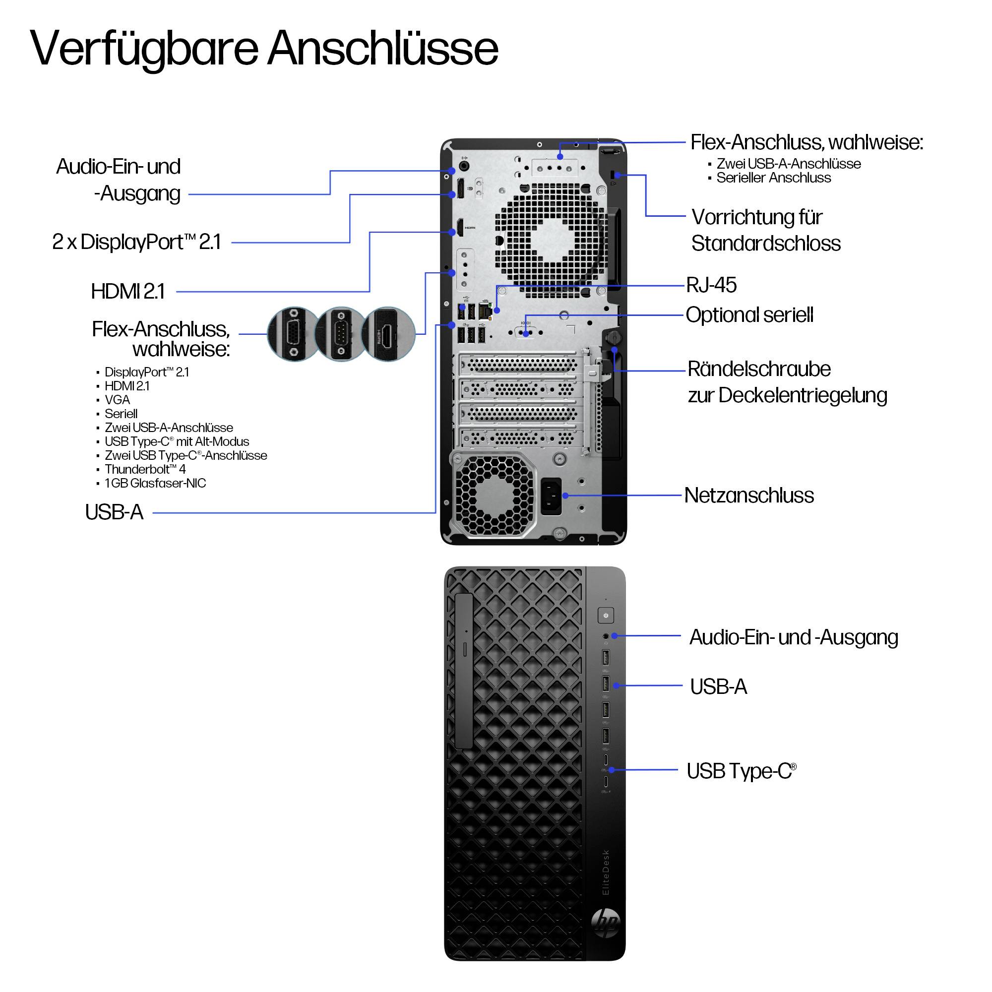 'Verfügbare Anschlüsse': Backend und Frontend-Layout eines Geräts mit beschrifteten Anschlüssen einschließlich HDMI, USB-A, USB-C, RJ-45 und Audioschnittstellen.