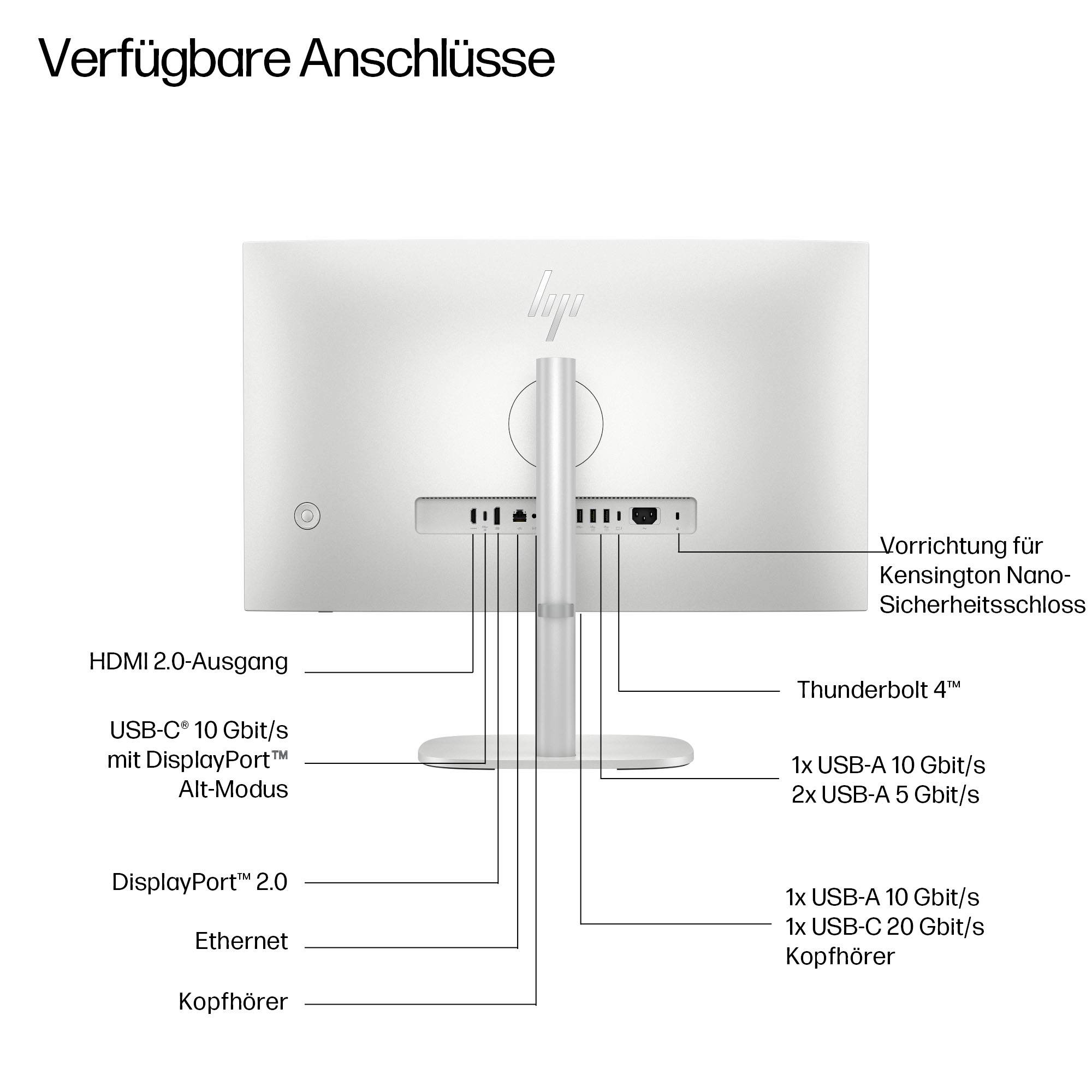 'Verfügbare Anschlüsse'[Bild der Rückseite eines Monitors mit verschiedenen Anschlüssen: HDMI, USB-C, DisplayPort, Ethernet und Audio]