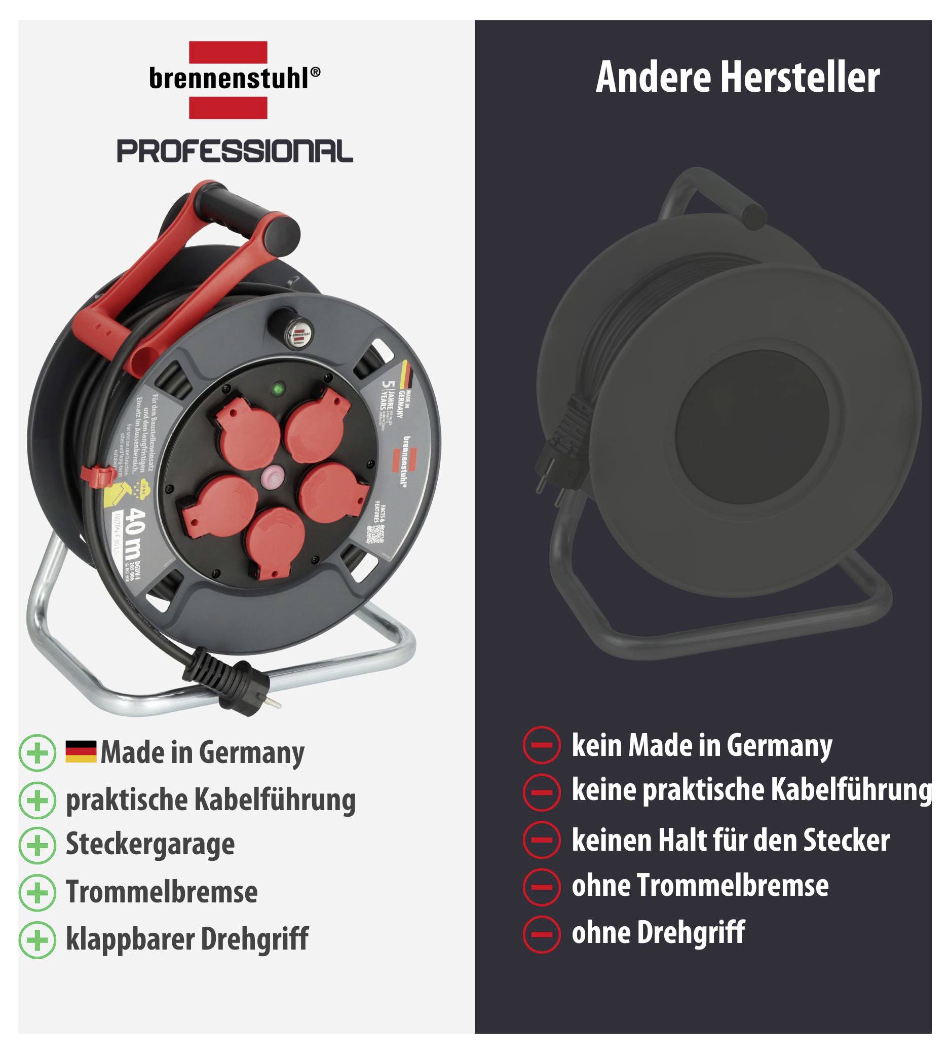 Vergleich von Kabeltrommeln: Brennenstuhl Professional links mit Made in Germany, Kabelführung, Steckergarage, Trommelbremse und klappbarem Drehgriff; anderer Hersteller rechts ohne diese Merkmale.
