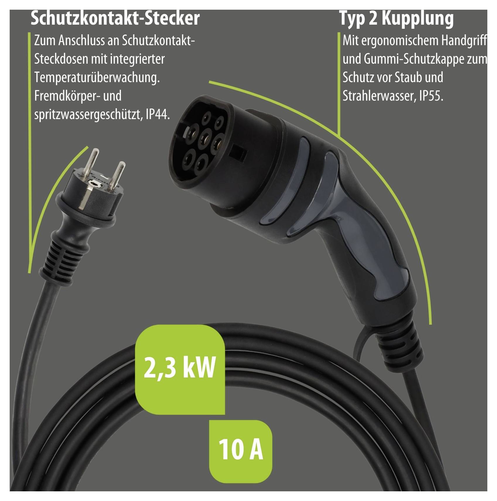 Grafik eines Schutzkontakt-Steckers mit Typ-2-Kupplung für E-Ladekabel; genannt werden 2,3 kW, 10 A, IP44 und IP55.