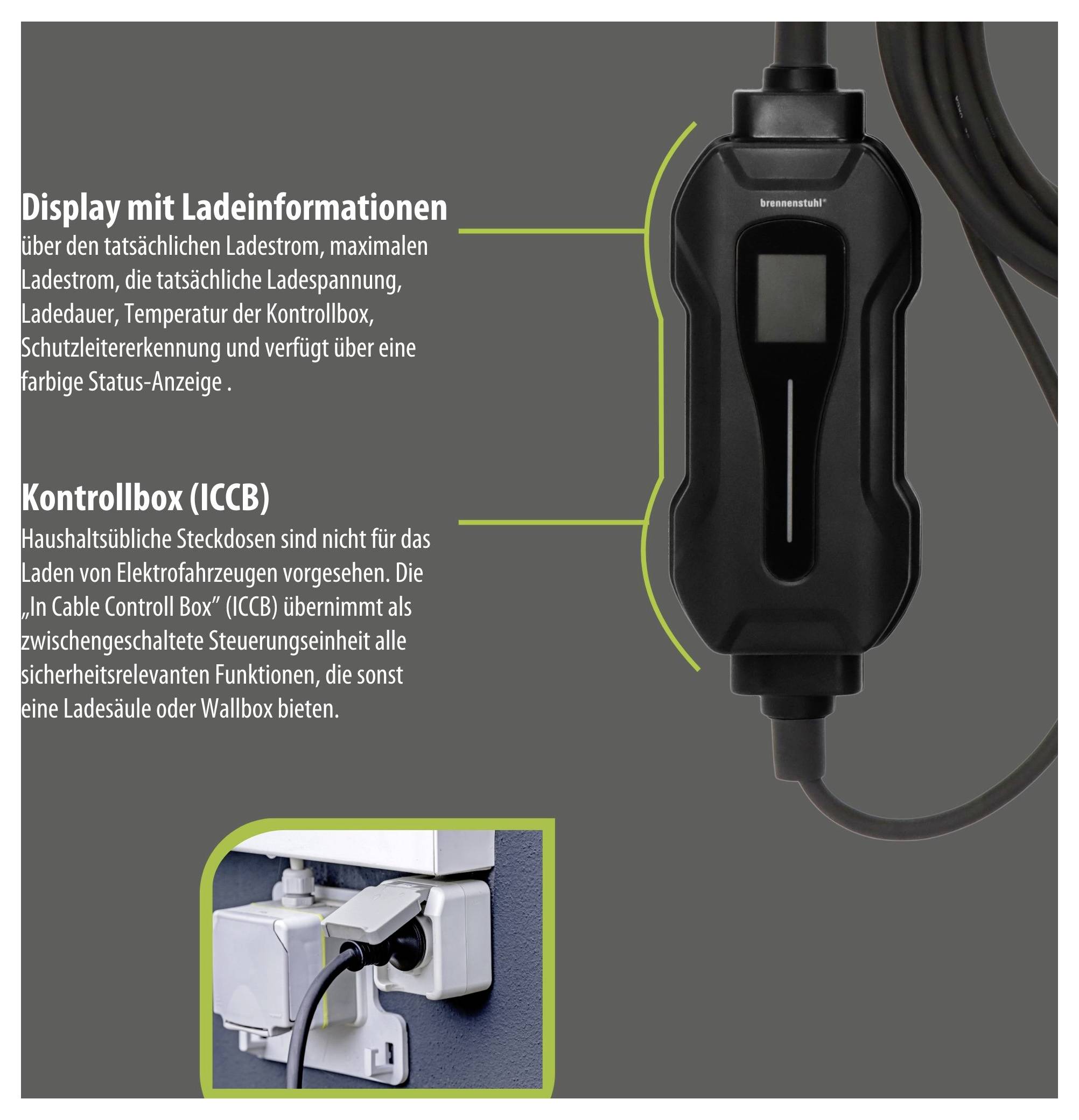Infografik zu einem EV-Ladekabel mit Kontrollbox (ICCB): Anzeige von Ladestrom, Status und Schutzfunktionen; Foto eines eingesteckten Hausanschlusses unten.