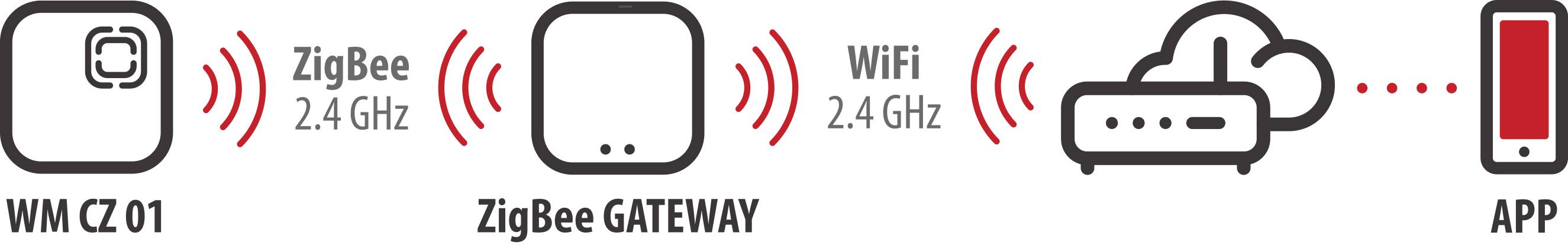 Brennenstuhl 1293930 brennenstuhl®Connect Wassermelder batteriebetrieben