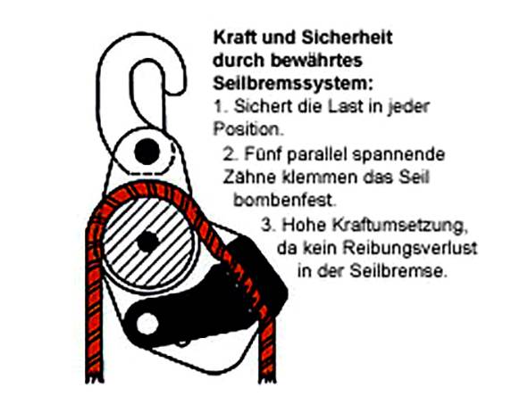 Berger & Schröter 10869 Universalflaschenzug Tragfähigkeit (ohne Umlenkrolle) 300kg