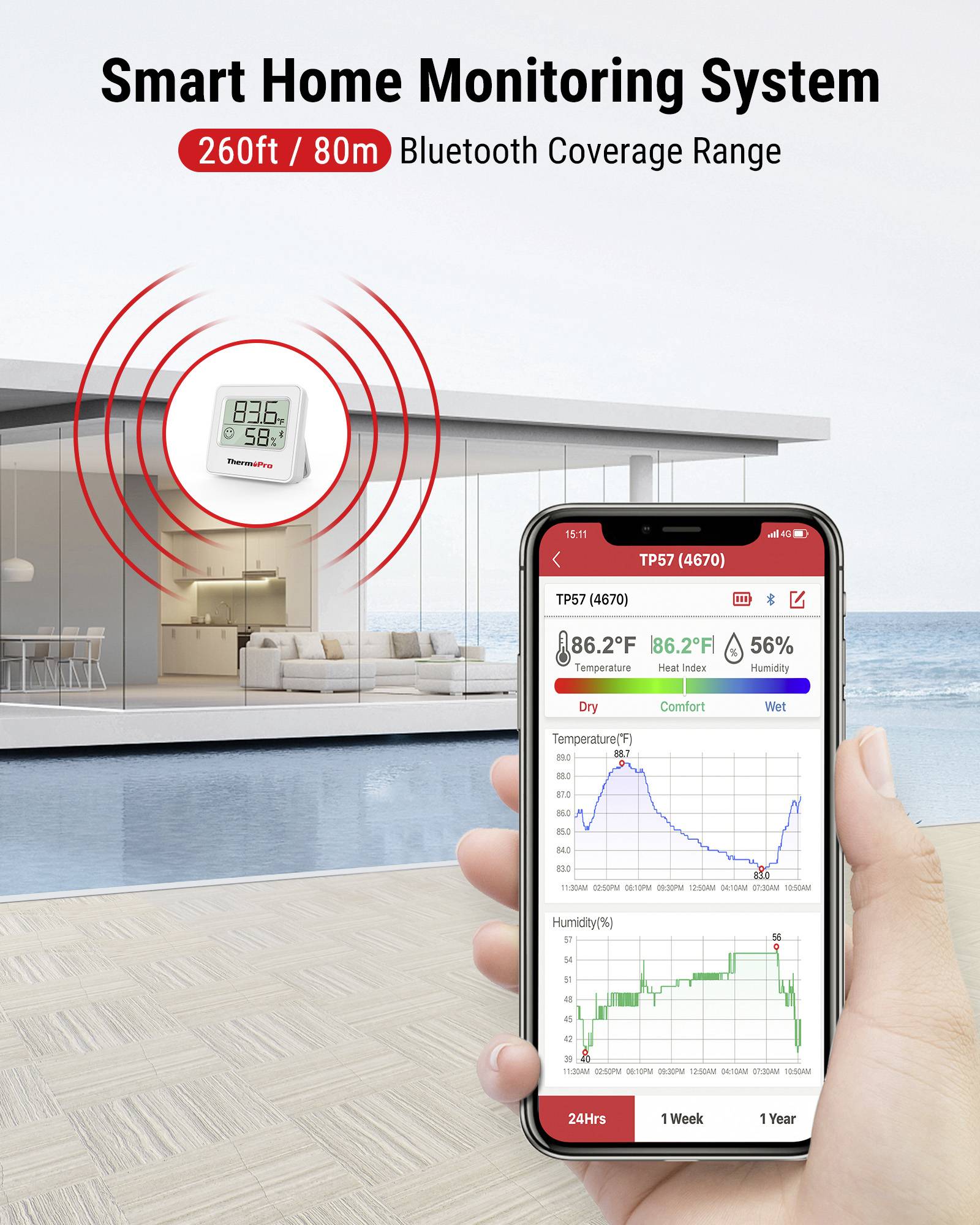 System zur intelligenten Hausüberwachung: Smartphone-App mit Temperatur- und Luftfeuchtigkeitsgraphen, daneben ein Bluetooth-Sensor im Raum.