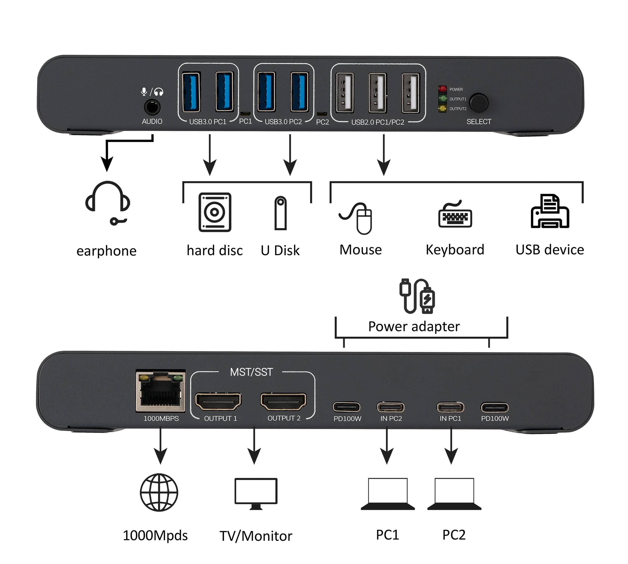 Dockingstation mit mehreren Anschlüssen für Peripheriegeräte und Geräte. Oben: Audio, USB-Anschlüsse. Unten: Ethernet, HDMI-Ausgänge für Monitore und PCs.
