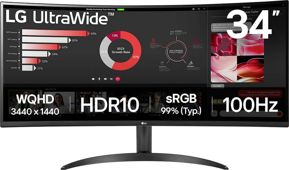 LG UltraWide 34-Zoll-Monitor mit Diagrammen und Grafiken auf einem gebogenen Bildschirm. Funktionen umfassen WQHD 3440 x 1440, HDR10, sRGB 99% und 100 Hz.