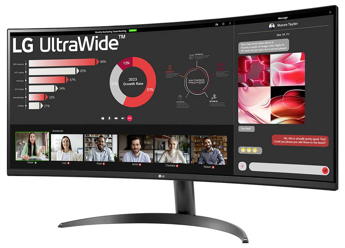 Gebogener Monitor, der eine Videokonferenz mit fünf Teilnehmern zeigt, neben Diagrammen, die Wachstumsraten darstellen, und einer Messaging-Oberfläche mit Design-Vorschauen.