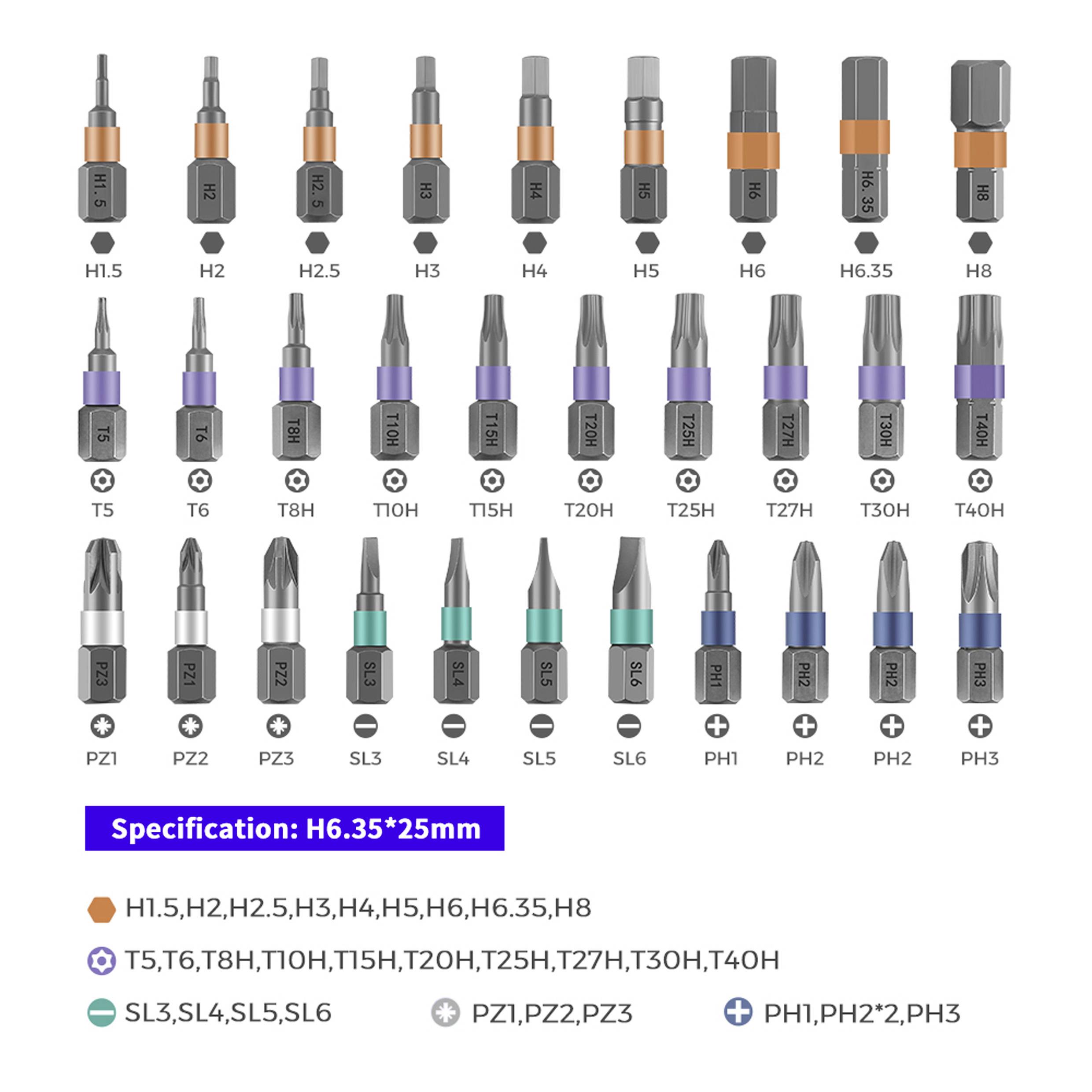 Schraubendreher-Bit-Set mit verschiedenen Sechskant-, Torx- und Kreuzschliff-Formen, nach Größe und Typ beschriftet. Enthält Sechskant- (H), Torx- (T), Phillips- (PH) und Pozidriv- (PZ) Bits.