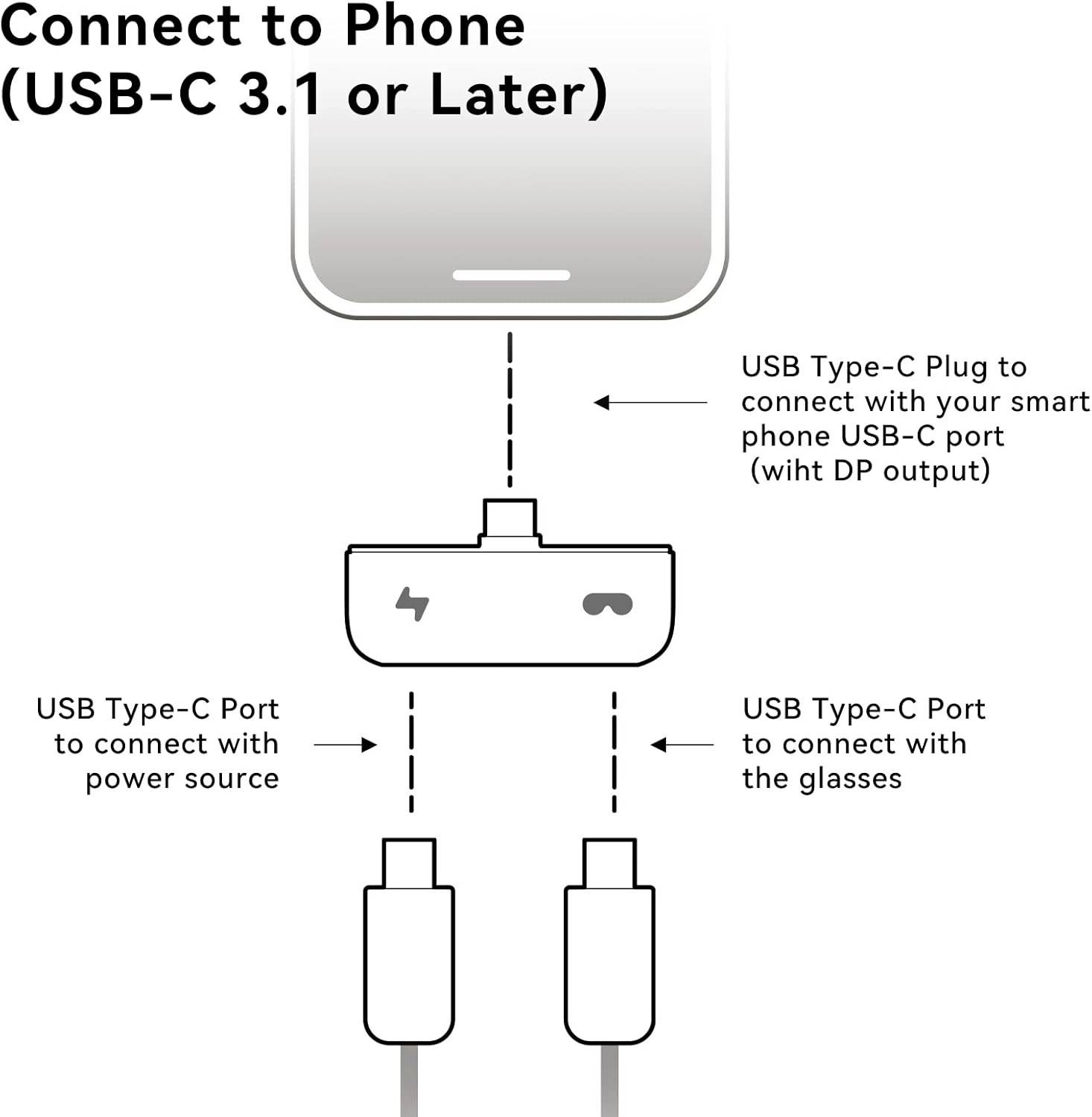 Diagramm zur Erklärung der Verbindung eines Smartphones mit einem USB Typ-C-Stecker. Beinhaltet Anschlüsse für Stromquelle und Smart Glasses.