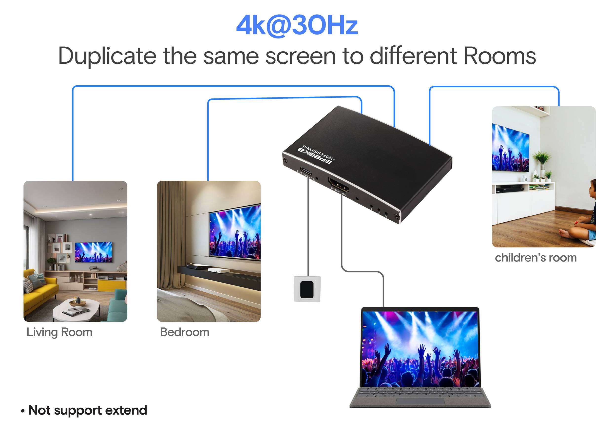 Splitter-Diagramm, das einen Bildschirm zeigt, der auf ein Wohnzimmer, Schlafzimmer und Kinderzimmer dupliziert wird. Text lautet: 'Erweitern nicht unterstützt'