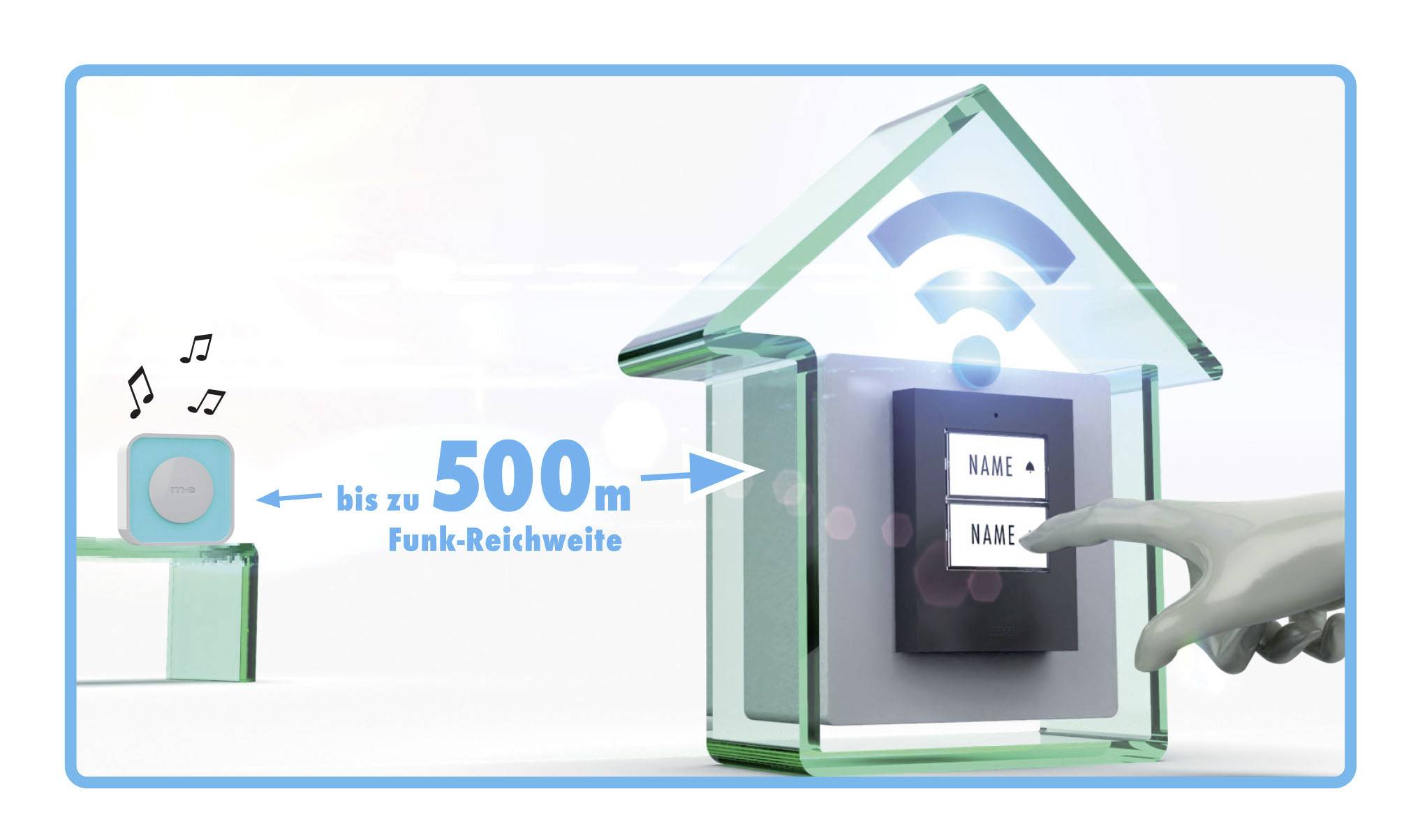 Ein transparentes Haus mit einem Knopf und WLAN-Symbol zeigt auf ein Gerät mit 'NAME' Tasten. Reichweite bis zu 500m wird hervorgehoben.