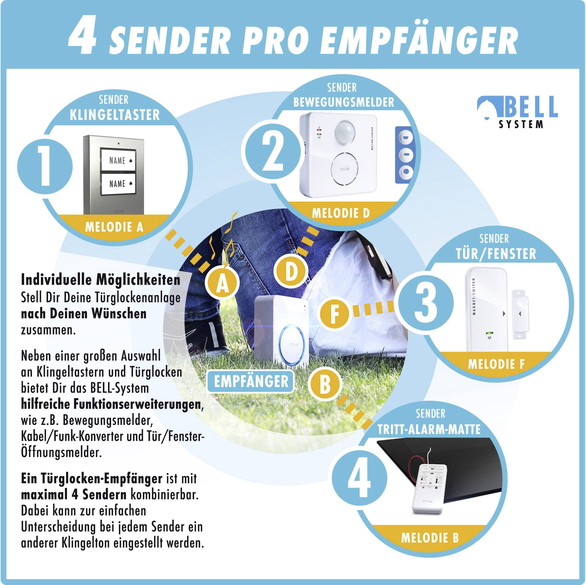 M-e modern-electronics 100127 Funkklingel Komplett-Set beleuchtet, mit Adressfeld
