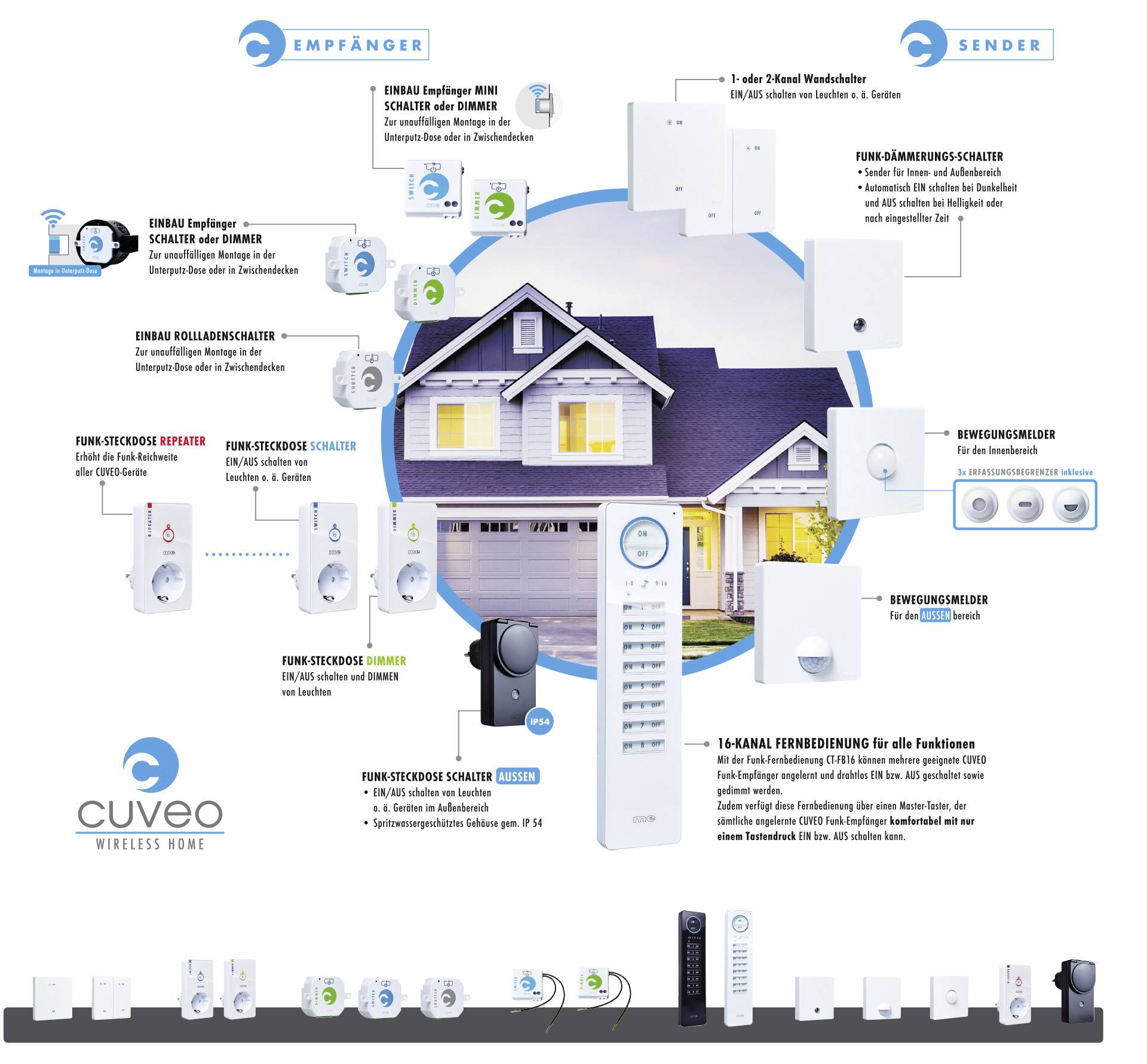 M-e modern-electronics CUVEO 1 S Funk-Signalgerät Schwarz