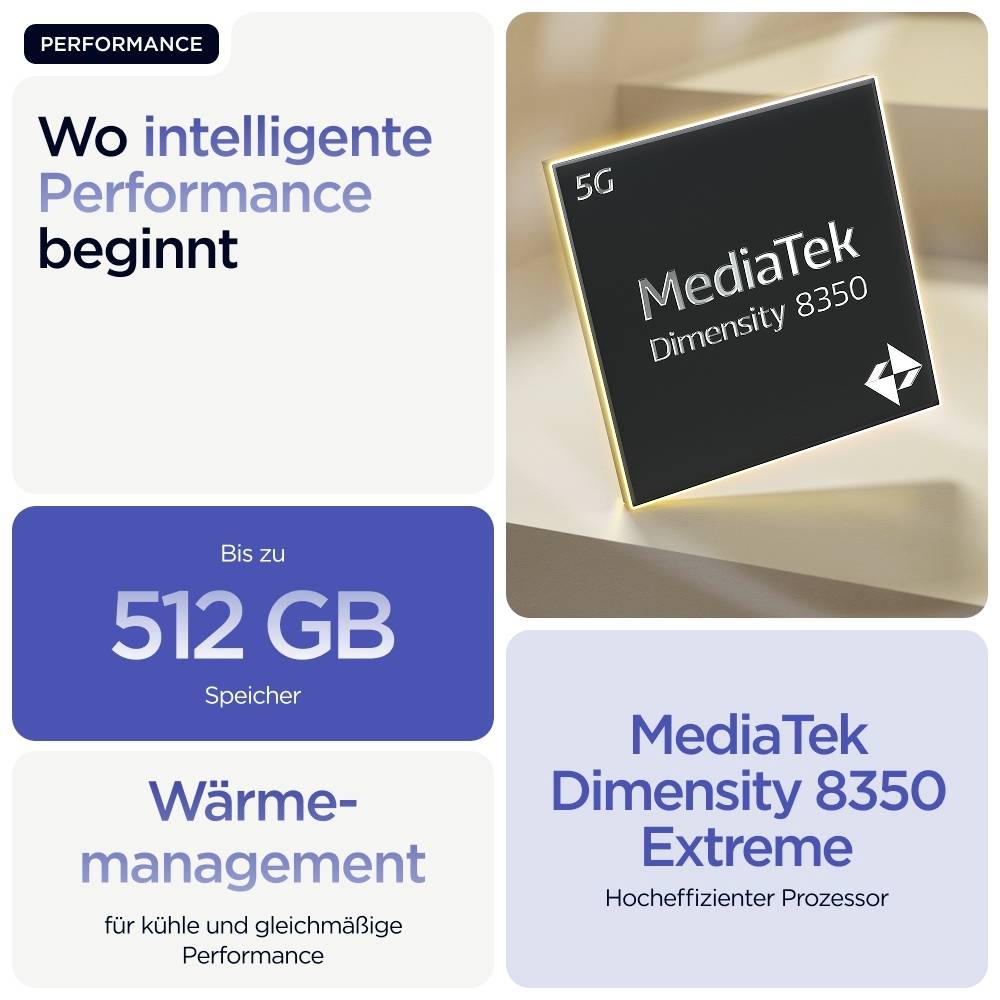 Motorola Edge 60 Pro 512GB Dazzling Blue EEK A (A - G) 16.9cm (6.67 Zoll) Smartphone