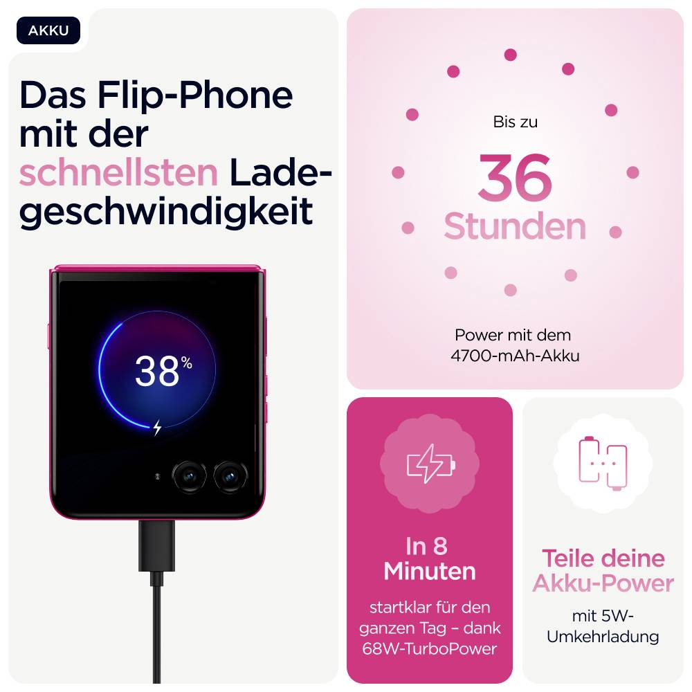 Motorola Razr 60 Ultra 512GB Pink EEK A (A - G) 17.7cm (6.96 Zoll) Smartphone