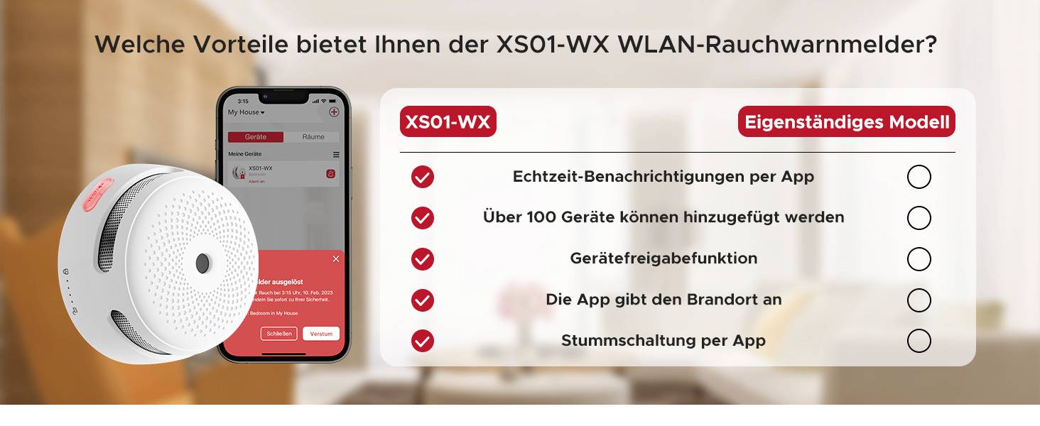 'Welche Vorteile bietet Ihnen der XS01-WX WLAN-Rauchwarnmelder?' Liste mit Vorteilen: Echtzeit-Benachrichtigungen, 100 Geräte, Standortangabe, Stummschaltung per App.