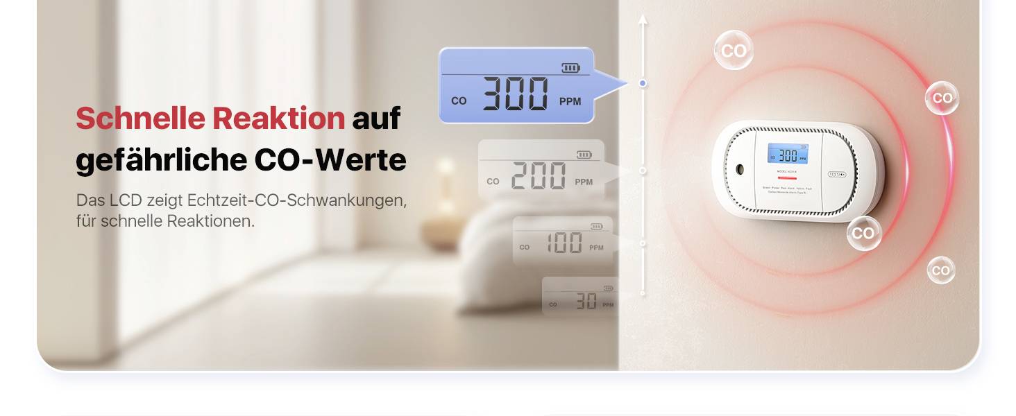 Kohlenmonoxid-Detektor an der Wand zeigt '300 ppm' auf LCD, um schnelle Reaktion auf gefährliche CO-Werte zu ermöglichen.