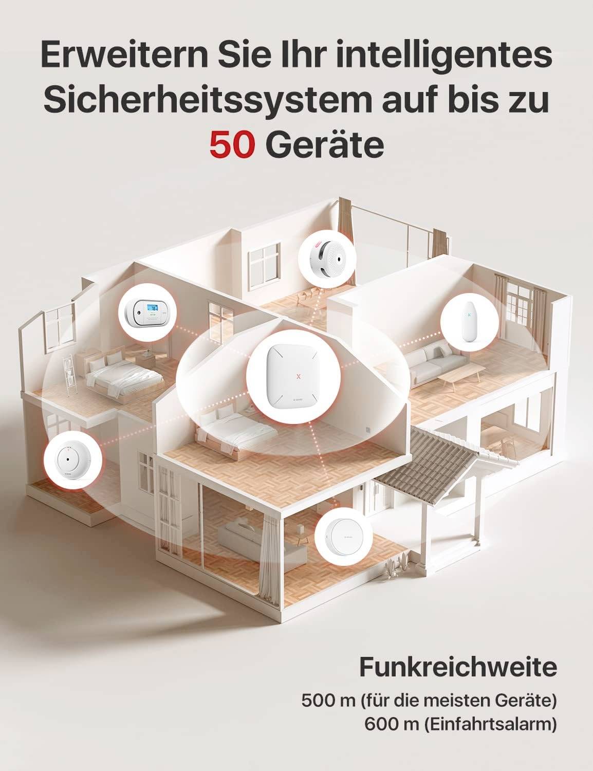 'Intelligentes Sicherheitssystem' für Zuhause zeigt vernetztes Haus mit Sensoren und Geräten. Text: Erweiterung auf bis zu 50 Geräte möglich.