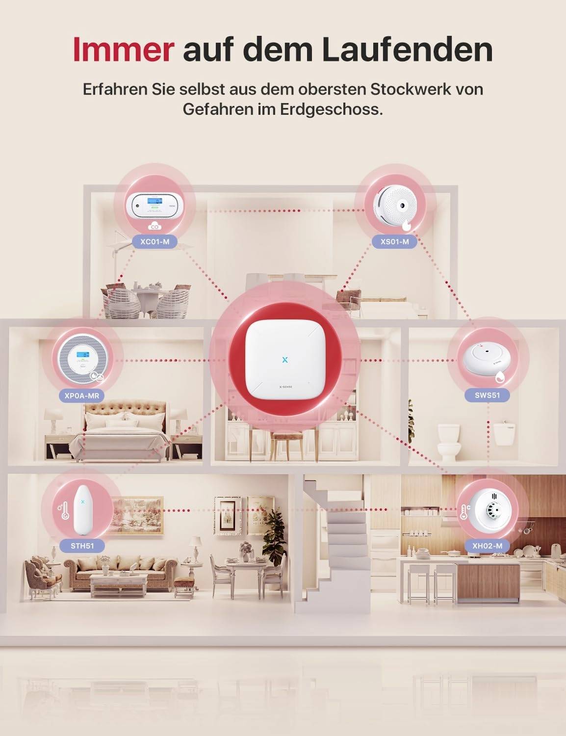 X-Sense XH02-M Hitzemelder (B x H x T) 111 x 44.1 x 111 mm