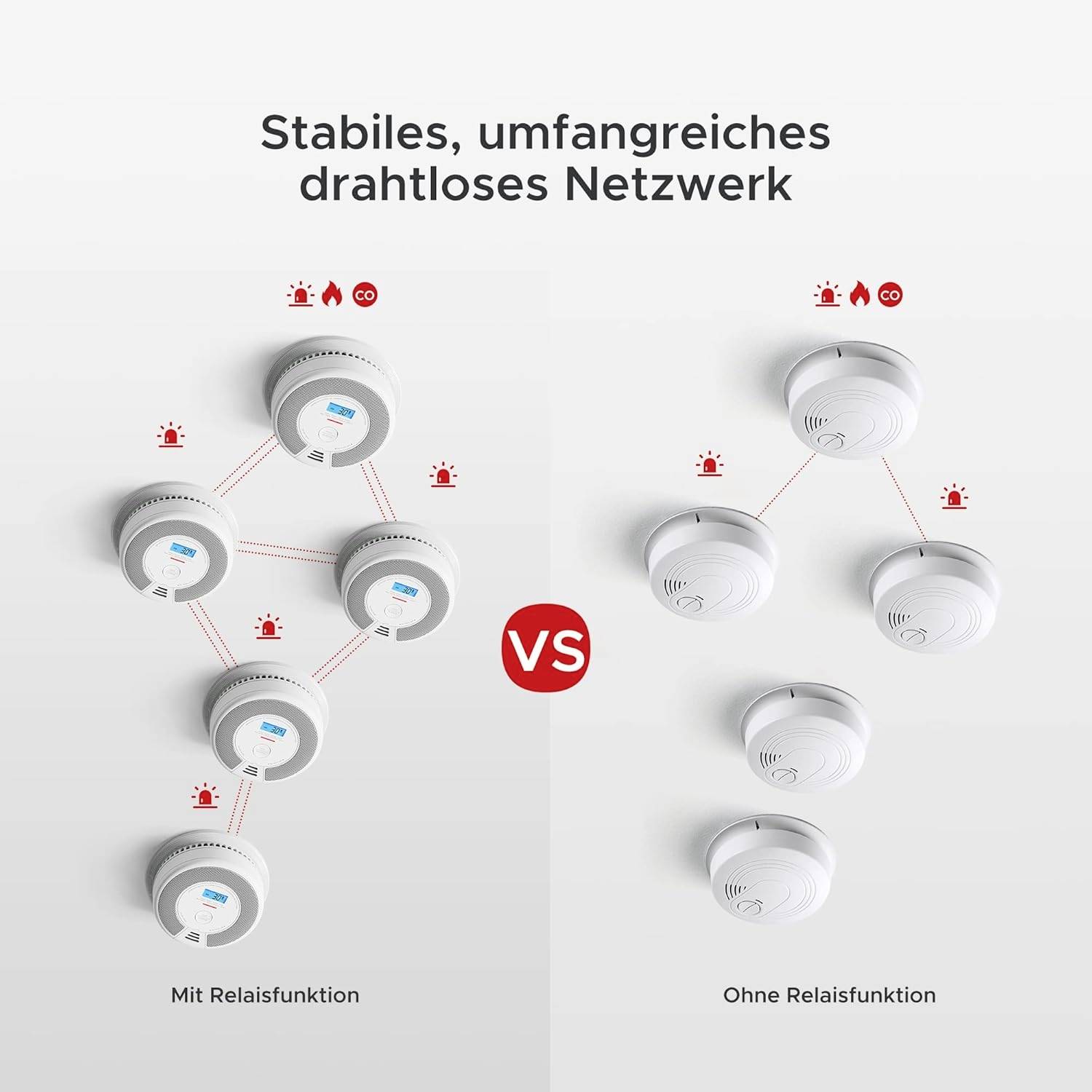 X-Sense SC07-W Rauchwarn- und Kohlenmonoxidmelder (B x H x T) 146 x 51 x 146 mm