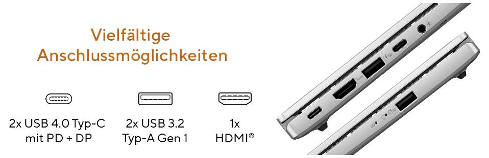 Ein Laptop mit Anschlüssen: 2 USB 4.0 Typ-C mit PD + DP, 2 USB 3.2 Typ-A Gen 1 und 1 HDMI, der verschiedene Konnektivitätsoptionen veranschaulicht.