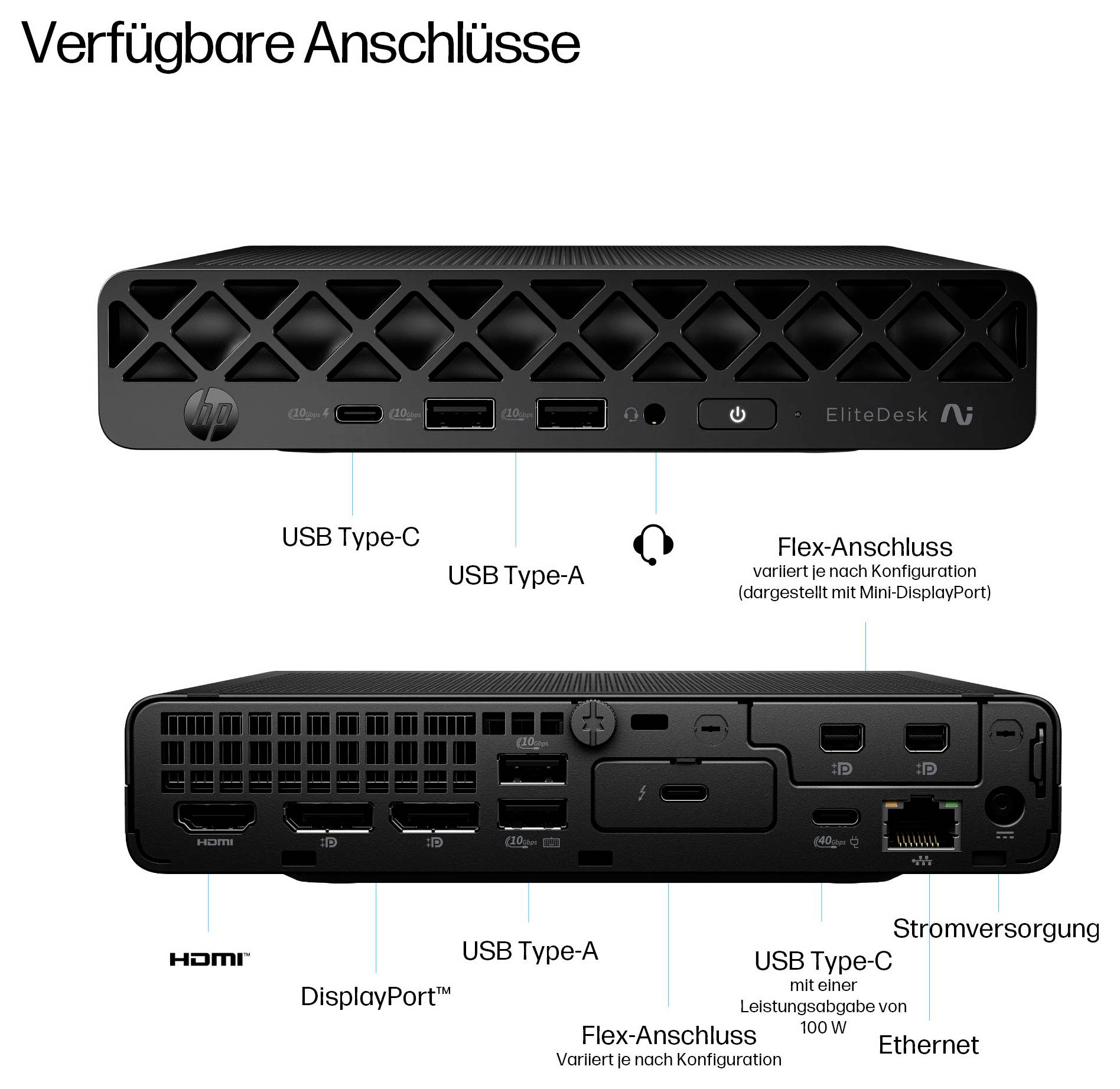 'EliteDesk' Computer mit Vorder- und Rückseitenanschlüssen: USB Typ-C, USB Typ-A, HDMI, DisplayPort, Ethernet und Stromversorgung.