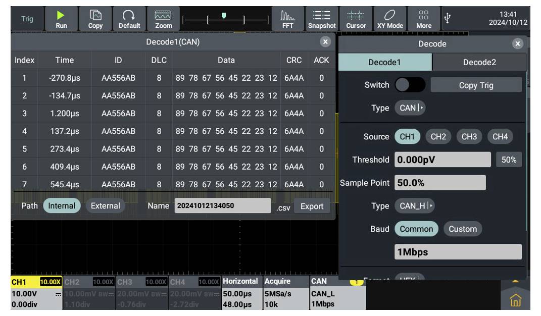 Ein digitales Display zeigt Datenanalyse vom CAN-Bus mit Details wie Index, Zeit, ID, DLC und CRC-Werten. Das obere Menü enthält Steuerungselemente und Einstellungen und zeigt entschlüsselte Ergebnisse und Statistiken für Kanäle.