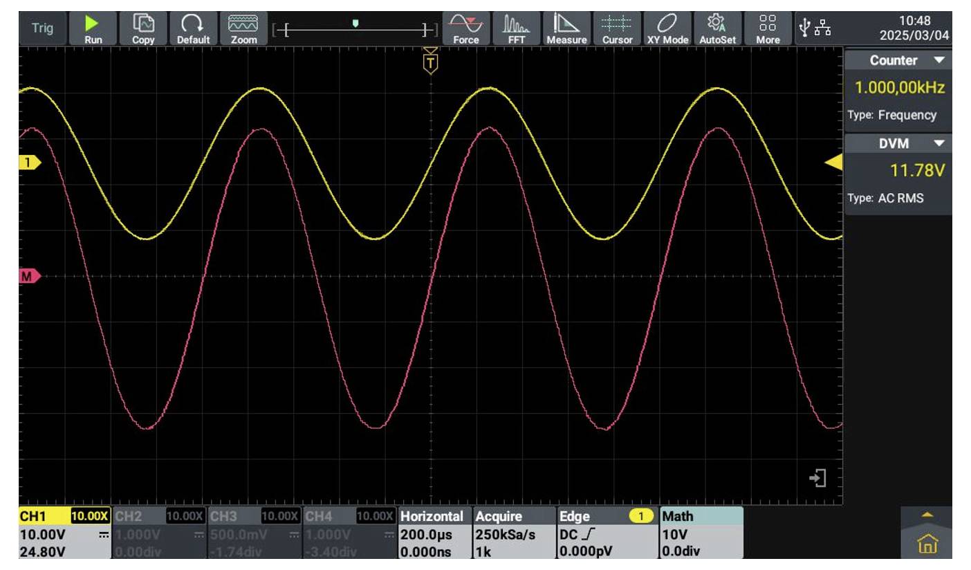 Oszilloskop-Bildschirm zeigt zwei Wellensignale. Gelbes Signal: höhere Amplitude und Frequenz. Rotes Signal: niedrigere Amplitude und Frequenz.