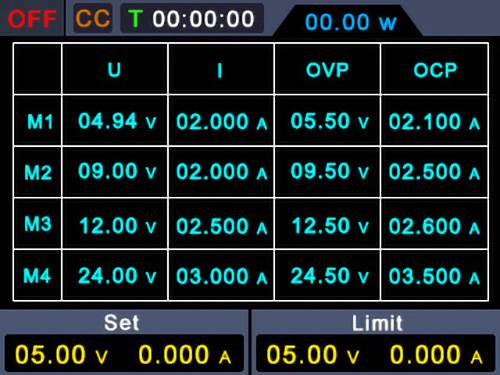 Digitale Stromversorgungsanzeige mit Spannungen und Strömen für vier Module: M1 bis M4, mit Soll- und Grenzwerten am unteren Rand.