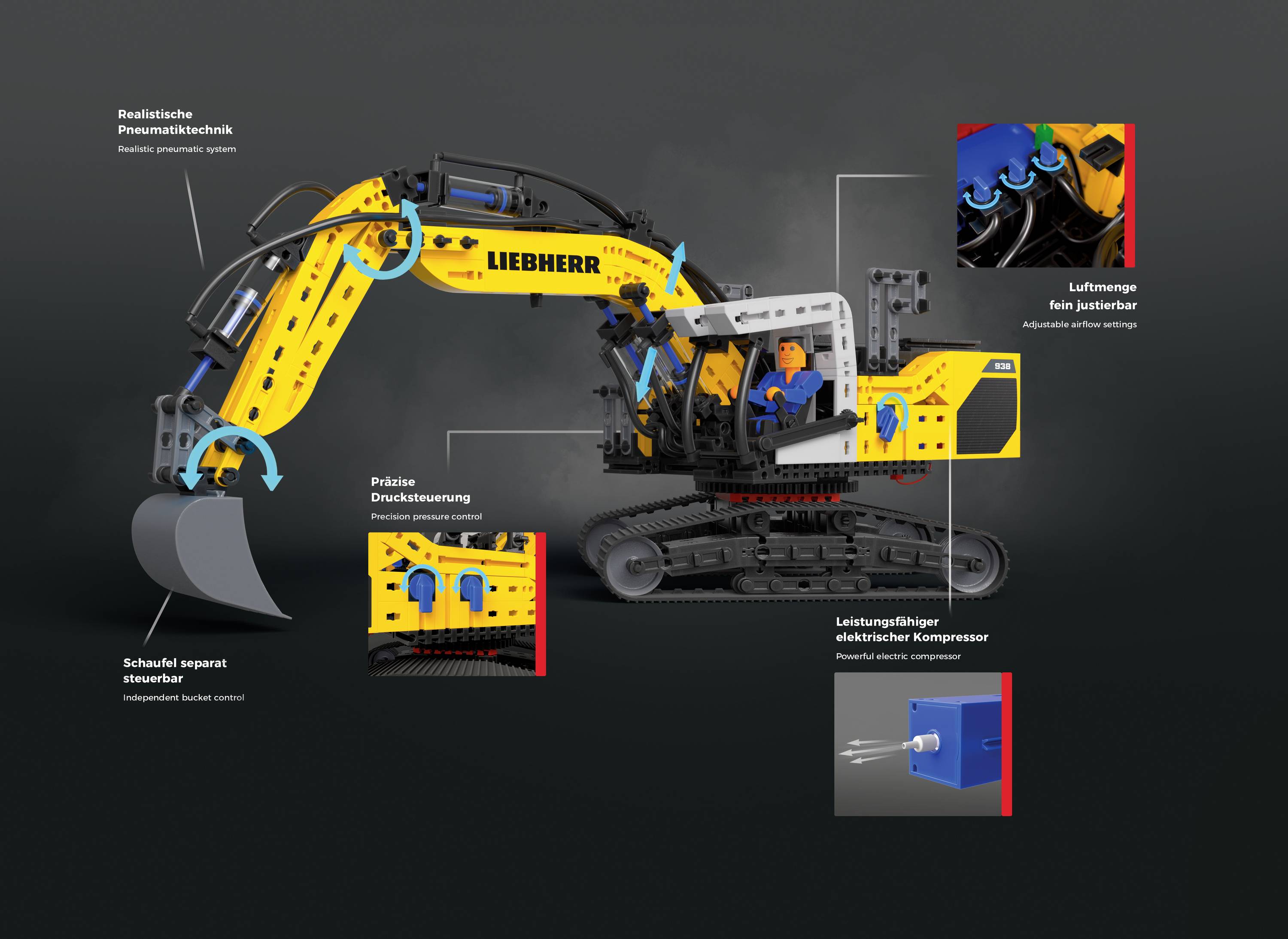 Ein gelbes und blaues Modellbagger mit beschrifteten Komponenten, der das Pneumatiksystem, das Pneumatikventil, den Luftbehälter und die Kompressorfunktion hervorhebt.