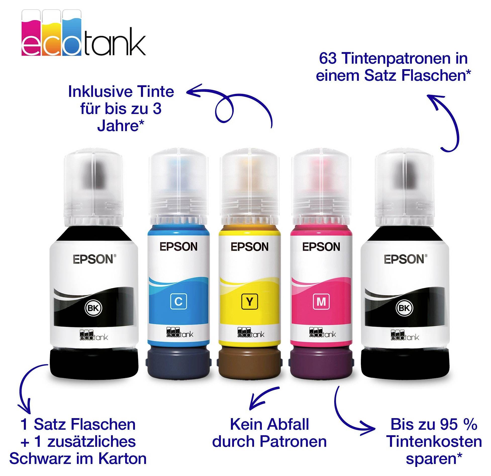 Epson EcoTank ET-4950 Multifunktionsdrucker Tintenstrahl Farbe A4 Drucker, Scanner, Kopierer, Fax WLAN, LAN, USB