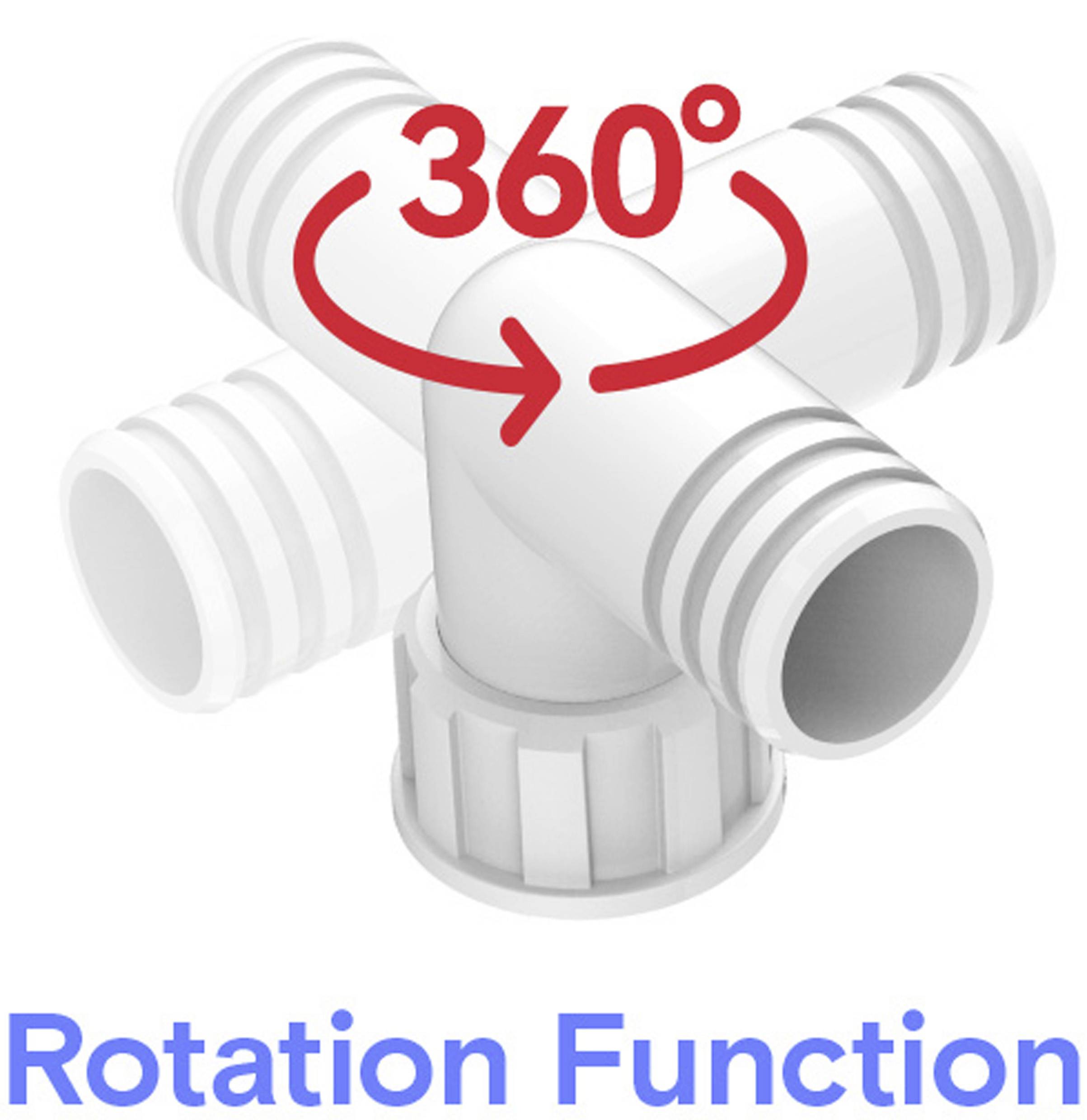 Ein weißer Rohrverbinder mit einem '360°'-Rotationspfeil darüber, der seine vollständige Rotationsfähigkeit veranschaulicht. Text darunter liest sich 'Rotationsfunktion'.