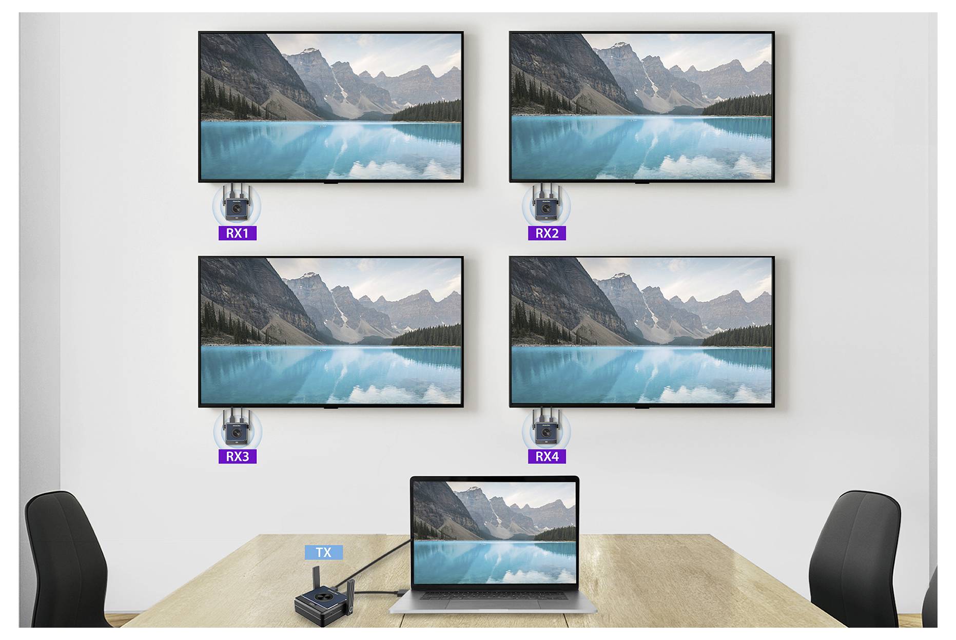 Ein Laptop auf einem Tisch ist mit vier an der Wand montierten Bildschirmen verbunden, die mit „RX1