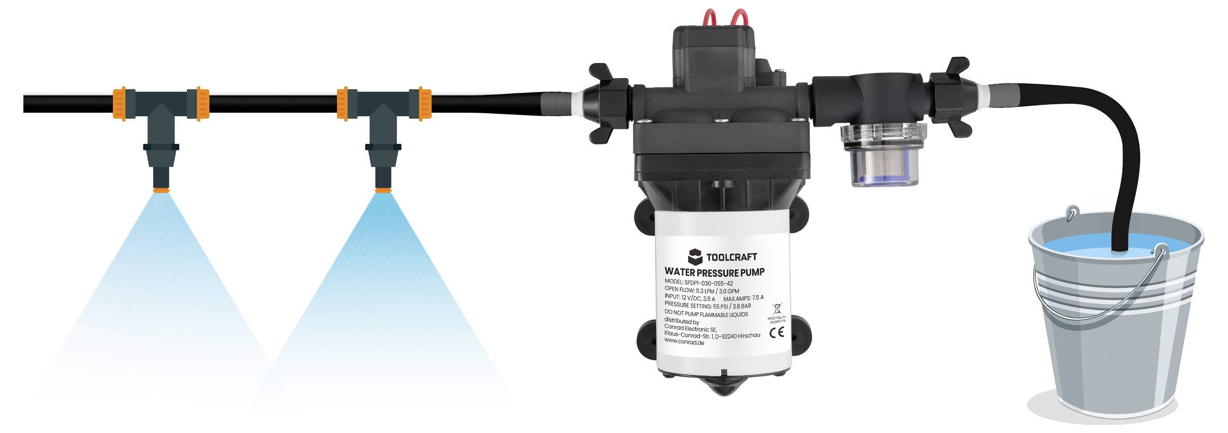 Ein Wasserdruck-Pumpensystem mit Schläuchen und Düsen, die Wasser sprühen, verbunden mit einem Eimer.